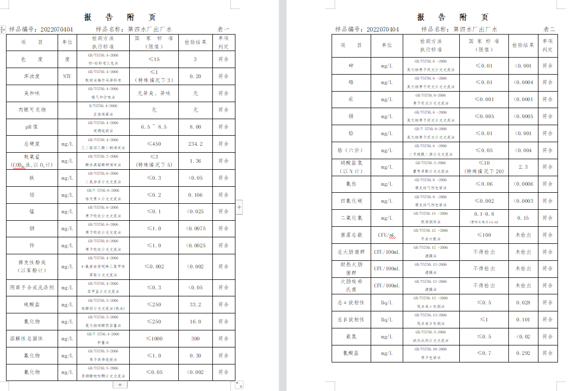 三門,峽市,供水集,團(tuán),有,限公,司出廠,水水, . 三門峽市供水集團(tuán)有限公司出廠水水質(zhì)信息（2022年7月）
