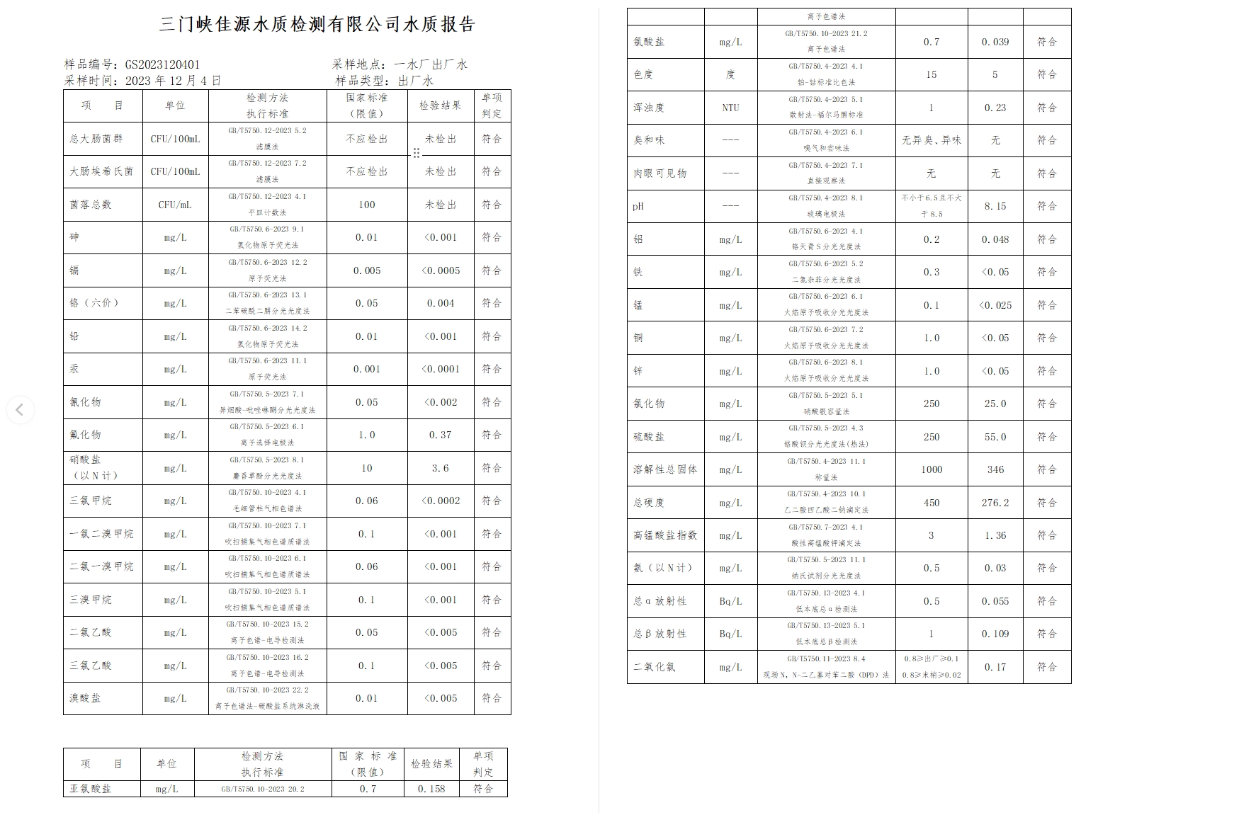 三門,峽市,供水集,團,有,限公,司各,加壓站, . 三門峽市供水集團有限公司出廠水水質(zhì)信息（2023年12月）