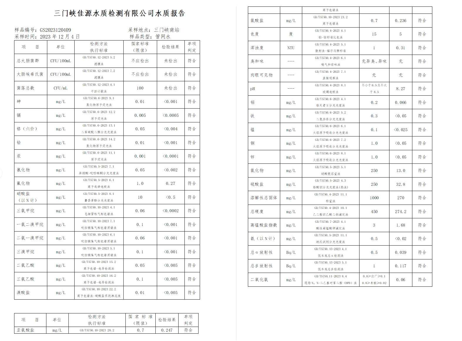 三門,峽市,供水集,團,有,限公,司各,加壓站, . 三門峽市供水集團有限公司出廠水水質(zhì)信息（2023年12月）