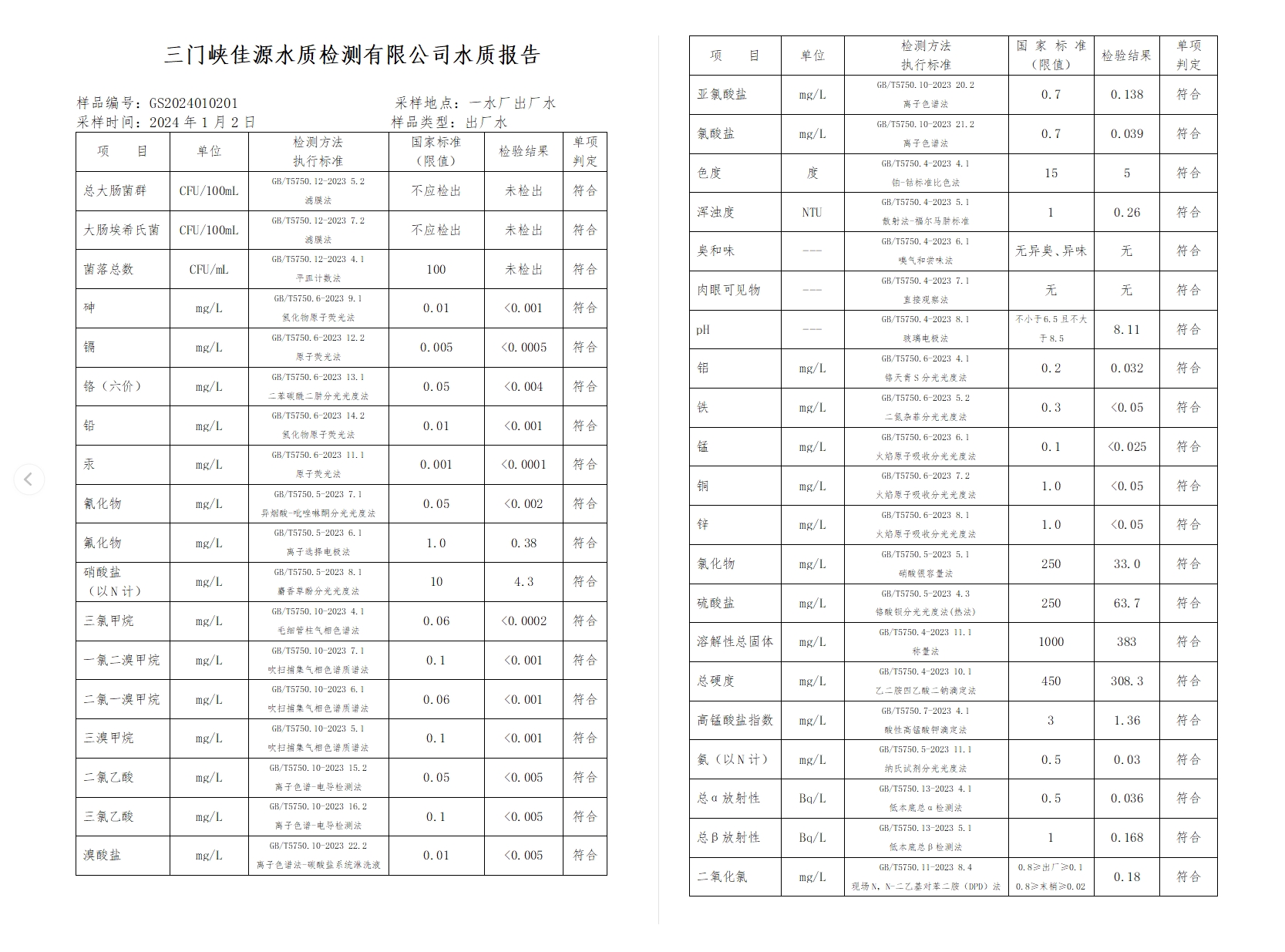 三門,峽市,供水集,團,有,限公,司出廠,水水, . 三門峽市供水集團有限公司出廠水水質(zhì)信息（2024年1月）