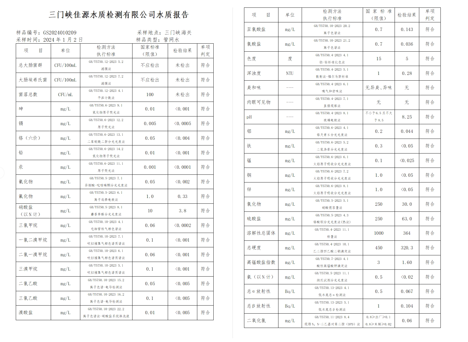 三門,峽市,供水集,團,有,限公,司出廠,水水, . 三門峽市供水集團有限公司出廠水水質(zhì)信息（2024年1月）